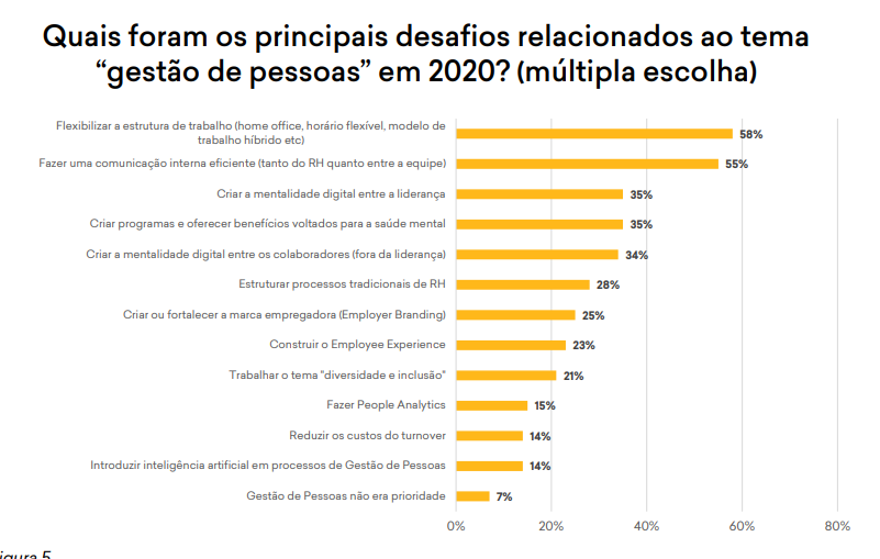 Saúde nas organizações – o tema que ocupou seu devido lugar | Dialogo